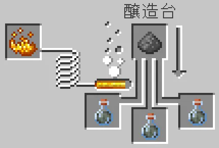 虫食いのポーションと火薬をセットする