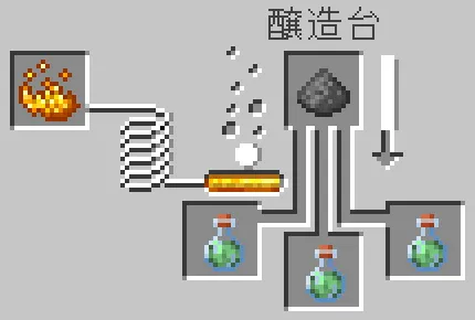 滲出のポーションと火薬をセットする