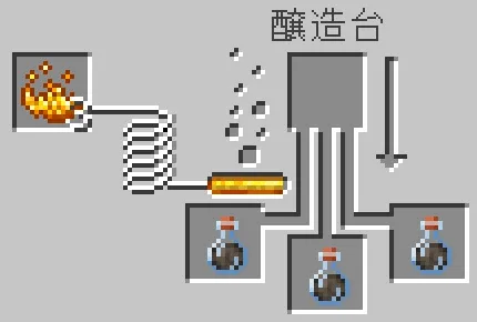 巣張りのポーションが醸造される