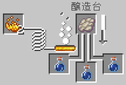 醸造台にファントムの皮膜をセット