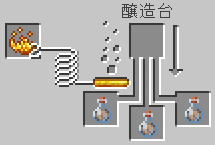 醸造された低速落下のポーション