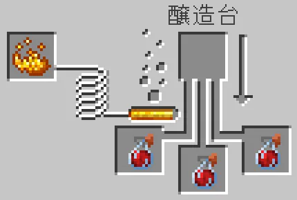 治癒のスプラッシュポーションが醸造される