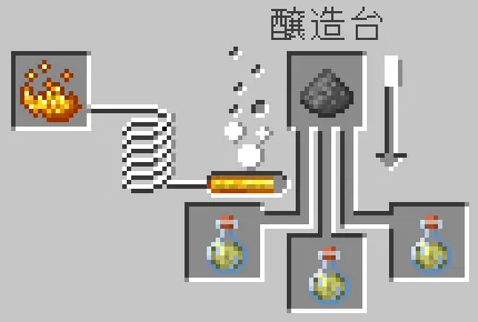 跳躍のポーションと火薬をセット