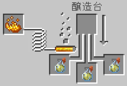 跳躍のスプラッシュポーションが醸造される