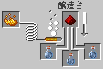 鈍化のポーションにレッドストーンダストをセット