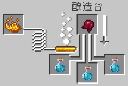 俊敏のポーションと発酵したクモの目をセット