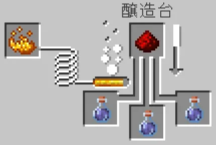 タートルマスターのポーションにレッドストーンダストをセット