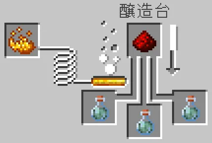 水中呼吸のポーションにレッドストーンダストをセット