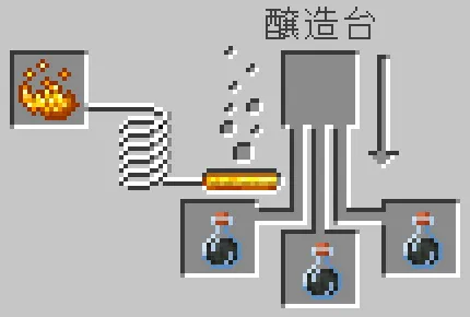 弱化のポーションが醸造される