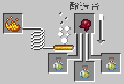 跳躍の残留ポーションと発酵したクモの目をセット