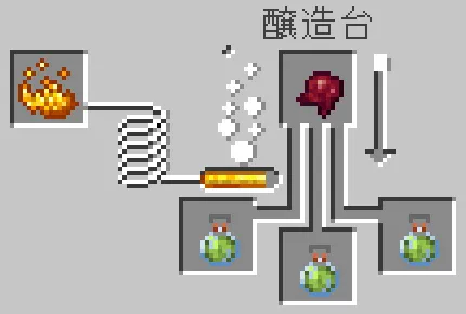 暗視の残留ポーションと発酵したクモの目をセット