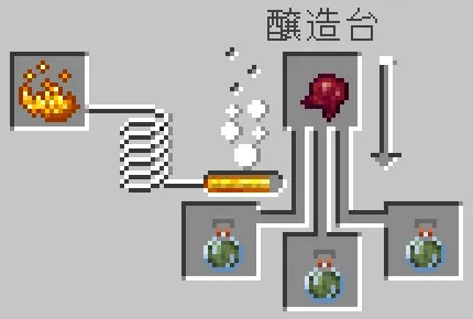 毒の残留ポーションと発酵したクモの目をセット