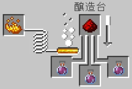 再生の残留ポーションにレッドストーンダストをセットする