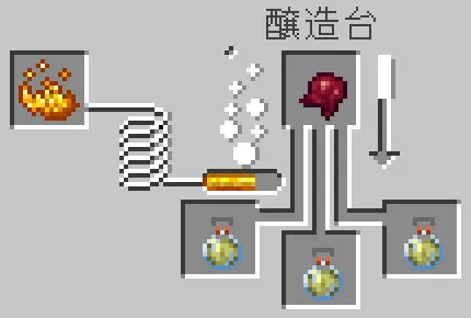 跳躍の残留ポーションと発酵したクモの目をセット