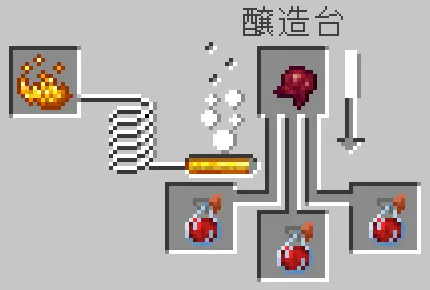 治癒のスプラッシュポーションと発酵したクモの目をセットする