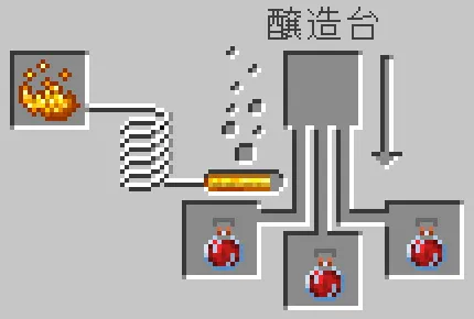 治癒の残留ポーションが醸造される