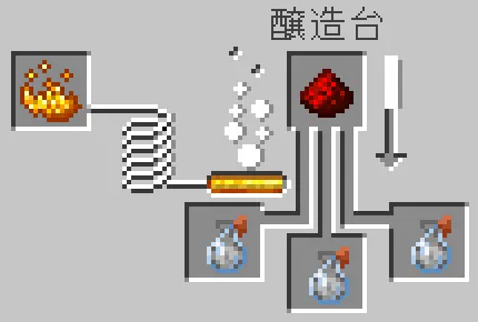 透明化のスプラッシュポーションにレッドストーンダストをセット