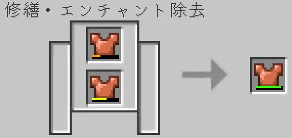 砥石で銅のチェストプレートを合成