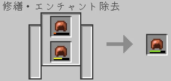 砥石で銅のヘルメットを合成