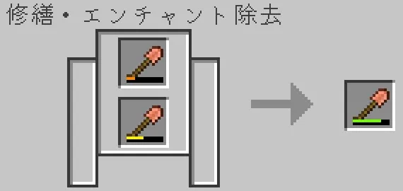 砥石で銅のシャベルを合成