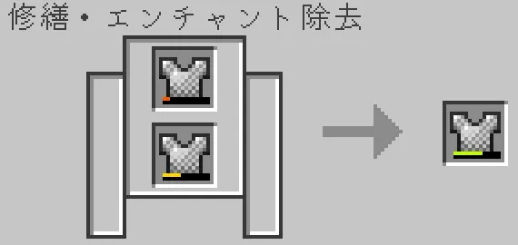 砥石でチェーンのチェストプレートを合成
