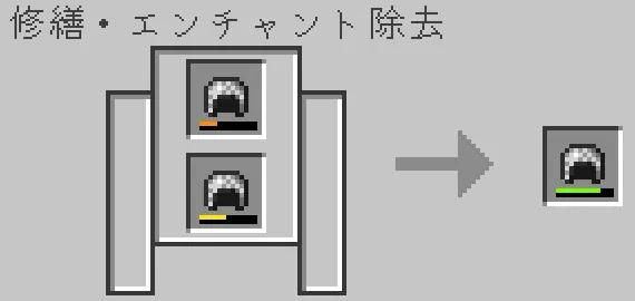 砥石でチェーンのヘルメットを合成