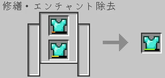 砥石でダイヤモンドのチェストプレートを合成