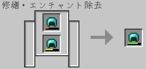 砥石でダイヤモンドのヘルメットを合成