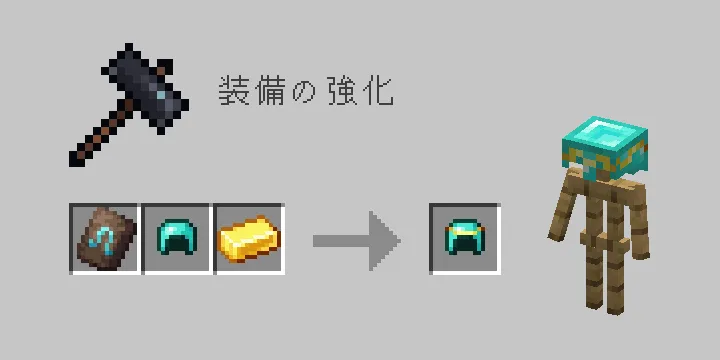 先駆者風・金インゴット・ダイヤモンドのヘルメットを装飾