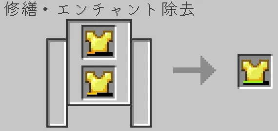 砥石で金のチェストプレートを合成