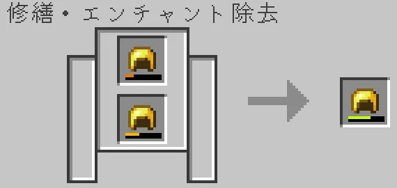 砥石で金のヘルメットを合成