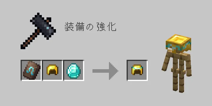 先駆者風・ダイヤモンドの金のヘルメットを装飾