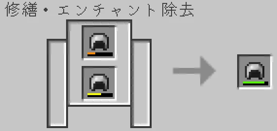 砥石で鉄のヘルメットを合成
