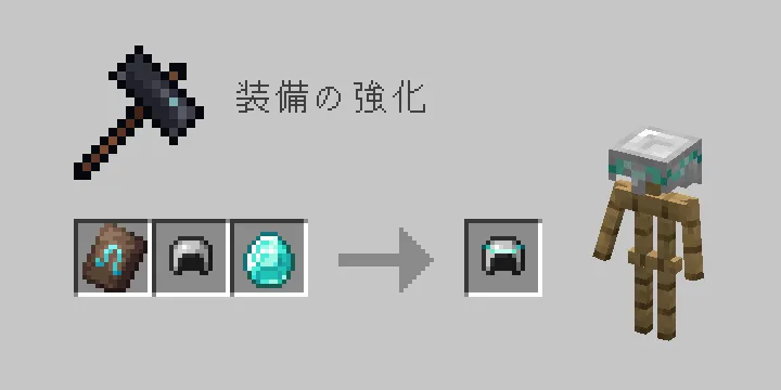 先駆者風・ダイヤモンドの鉄のヘルメットを装飾