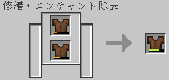 砥石で革の上着を合成