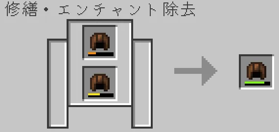 砥石で革の帽子を合成