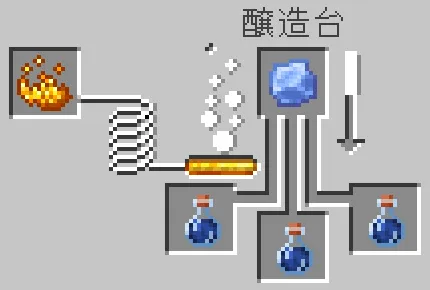 奇妙なポーションにアイスボールをセット