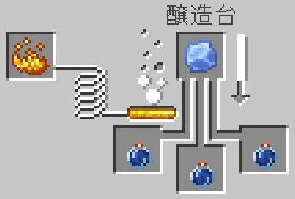奇妙な残留ポーションとアイスボールをセット