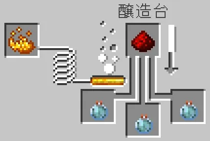凍結の残留ポーションにレッドストーンダストをセット