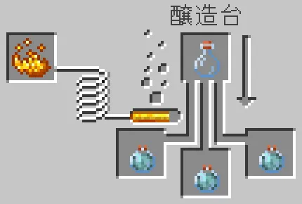 凍結の残留ポーションが醸造される