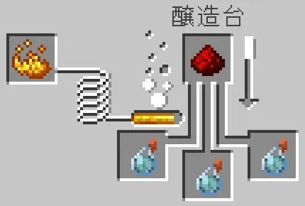 凍結のスプラッシュポーションにレッドストーンダストをセット